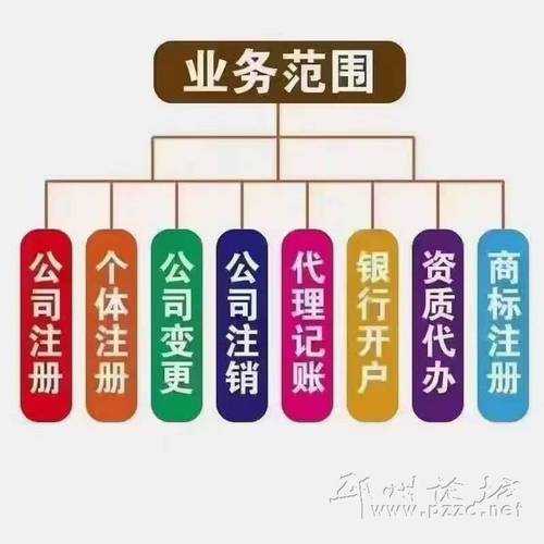 各位老板,做账报税找我哈