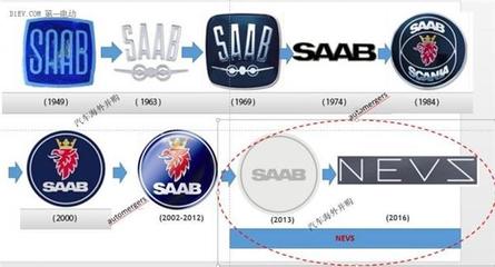 瞄准第六张新能源生产资质,NEVS国能电动项目环评将获批